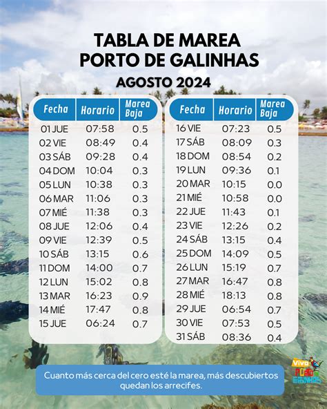 horario de mareas en foz|Tablas de Mareas de Foz